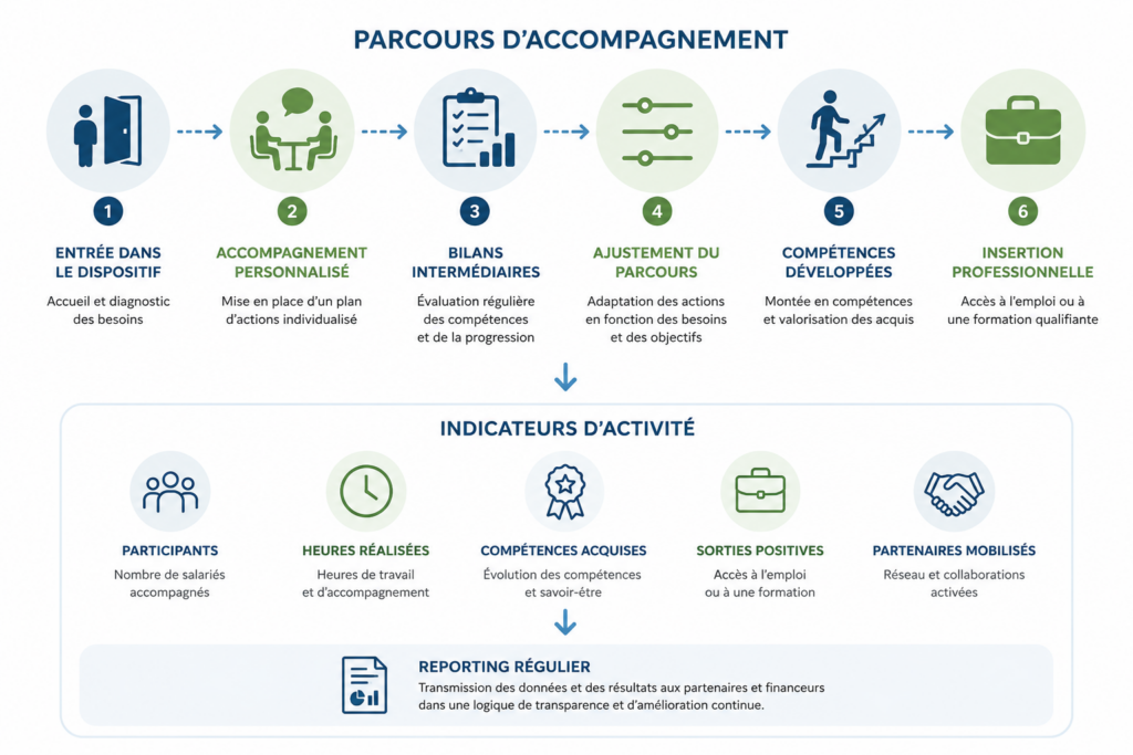 schema parcours